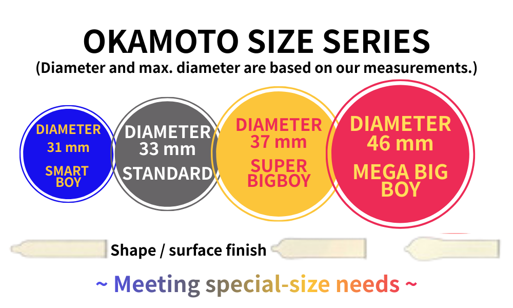 Japanese Condom Size Guide: How to Choose the Right Fit (With Real Product Examples)
